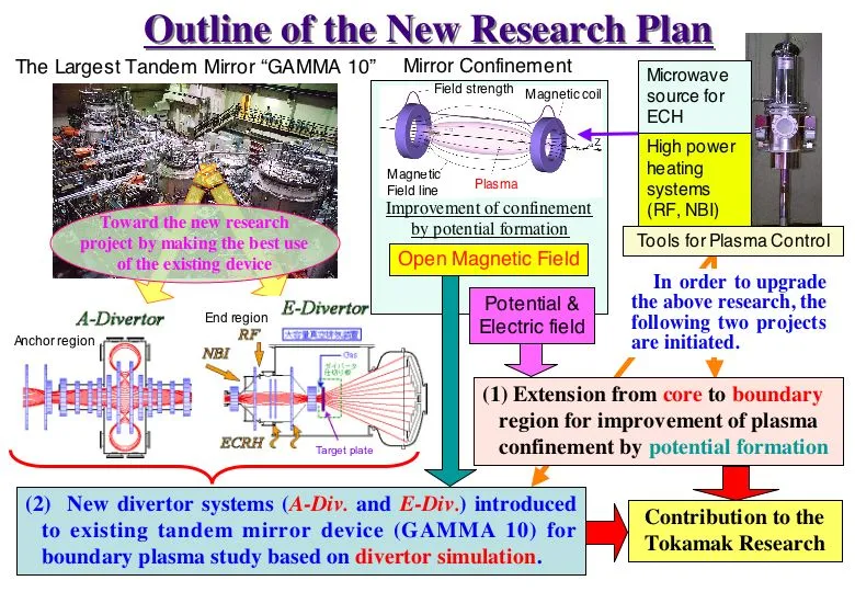 Fusion_Research_Fig1