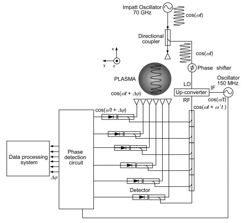 Measurement_Fig2