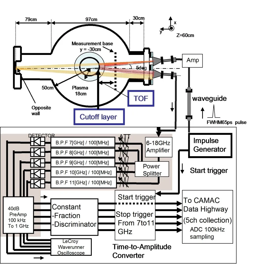 Measurement_Fig3