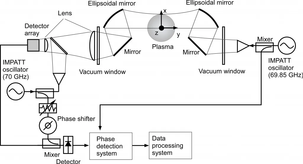 Measurement_Fig5