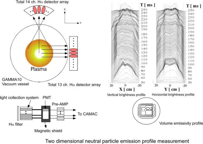 Measurement_Fig6