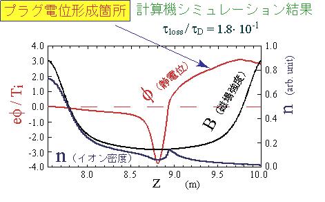 100903_Plug_formation