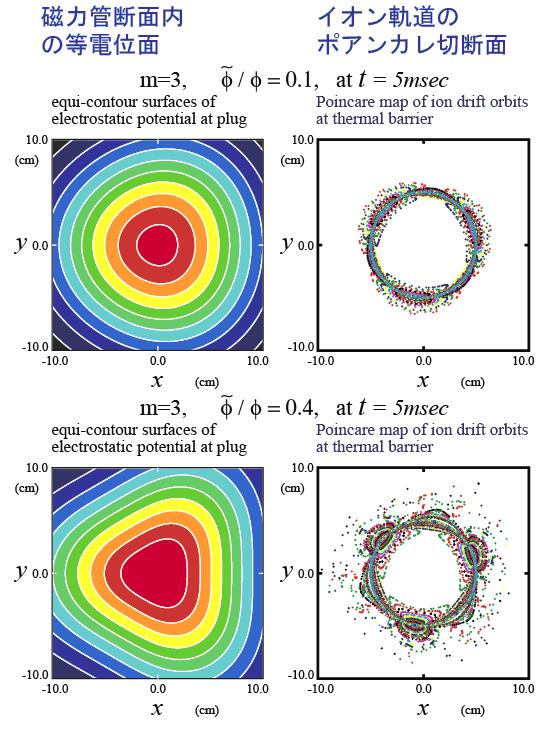 100903_Poincare